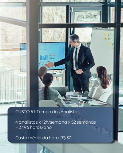 Quanto custa NÃO ter BI na sua empresa?