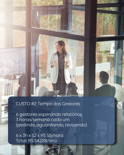 Quanto custa NÃO ter BI na sua empresa?