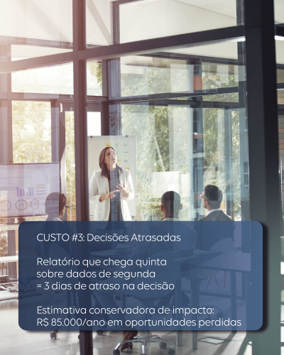 Quanto custa NÃO ter BI na sua empresa?