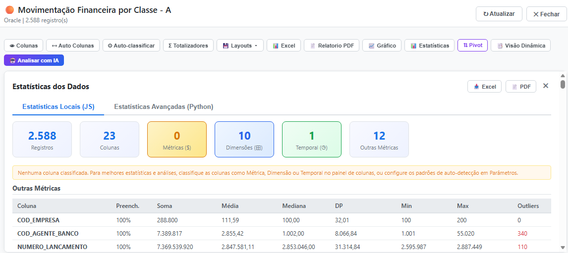 Estatísticas automáticas