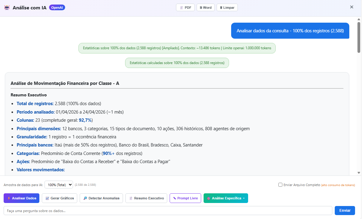 Resultado da análise IA